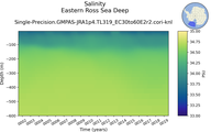 Time series of Eastern Ross Sea Deep Salinity vs depth